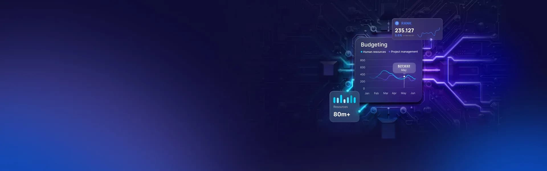 Автоматизація процесів бюджетування у межах Microsoft Dynamics 365 Finance and Operations Applications